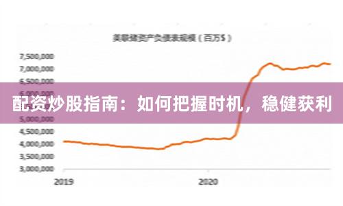 配资炒股指南：如何把握时机，稳健获利