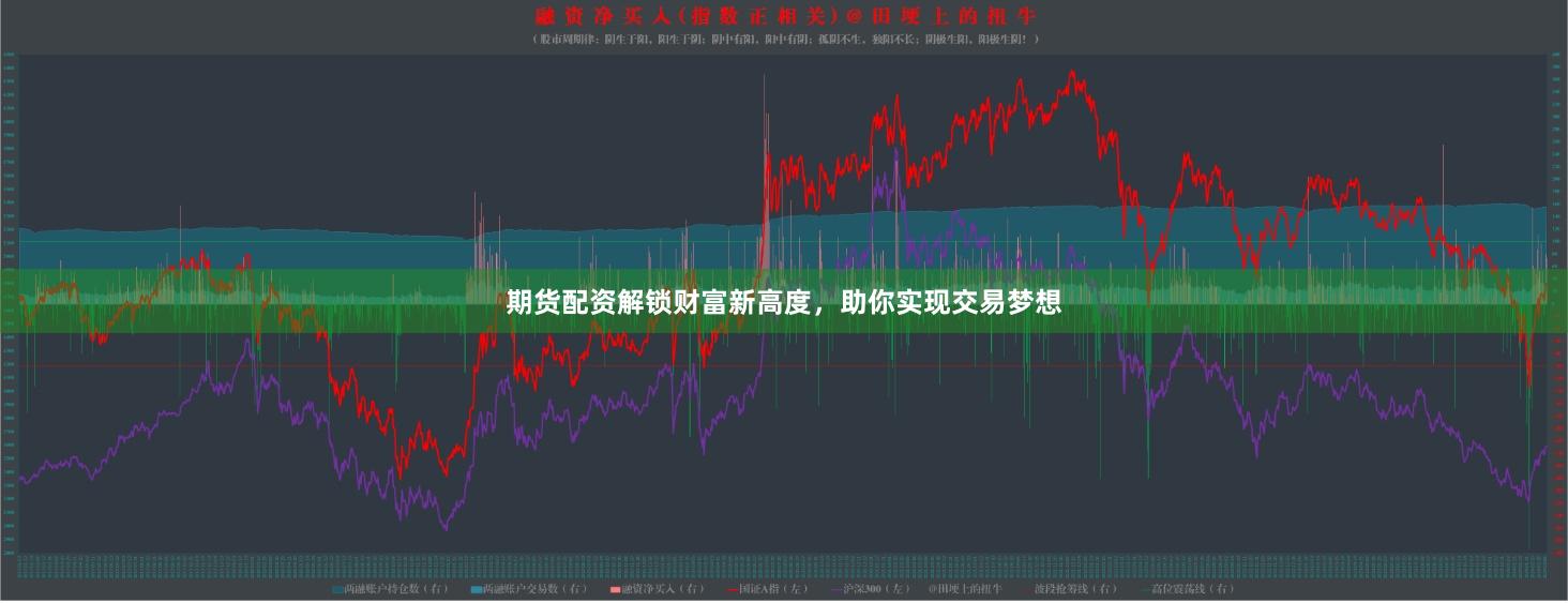 期货配资解锁财富新高度，助你实现交易梦想