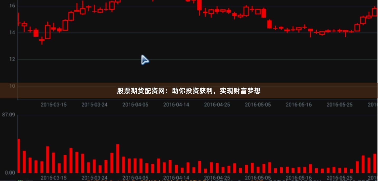 股票期货配资网：助你投资获利，实现财富梦想