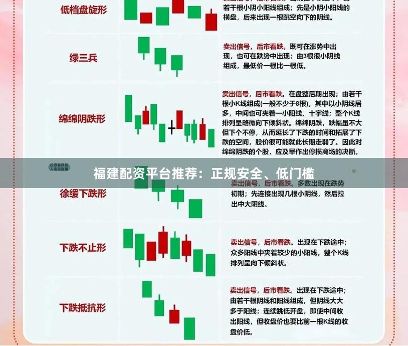 福建配资平台推荐：正规安全、低门槛