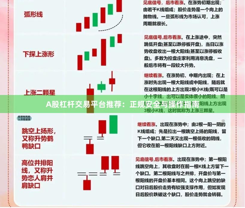 A股杠杆交易平台推荐：正规安全与操作指南