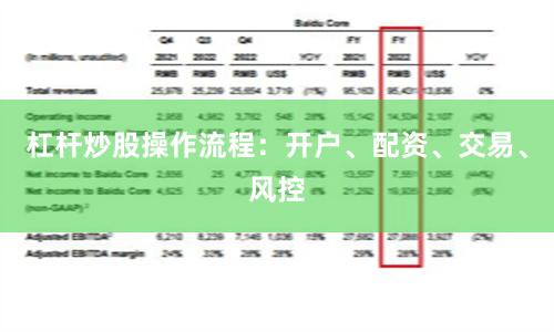 杠杆炒股操作流程：开户、配资、交易、风控
