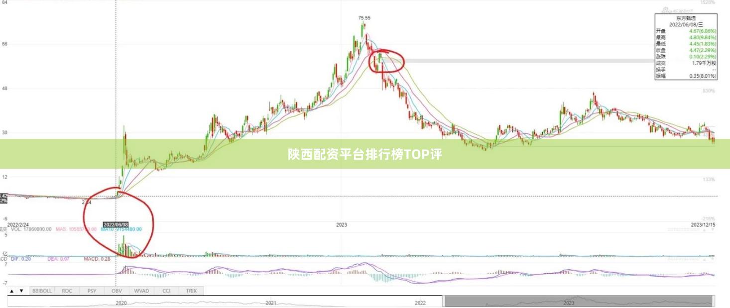 陕西配资平台排行榜TOP评