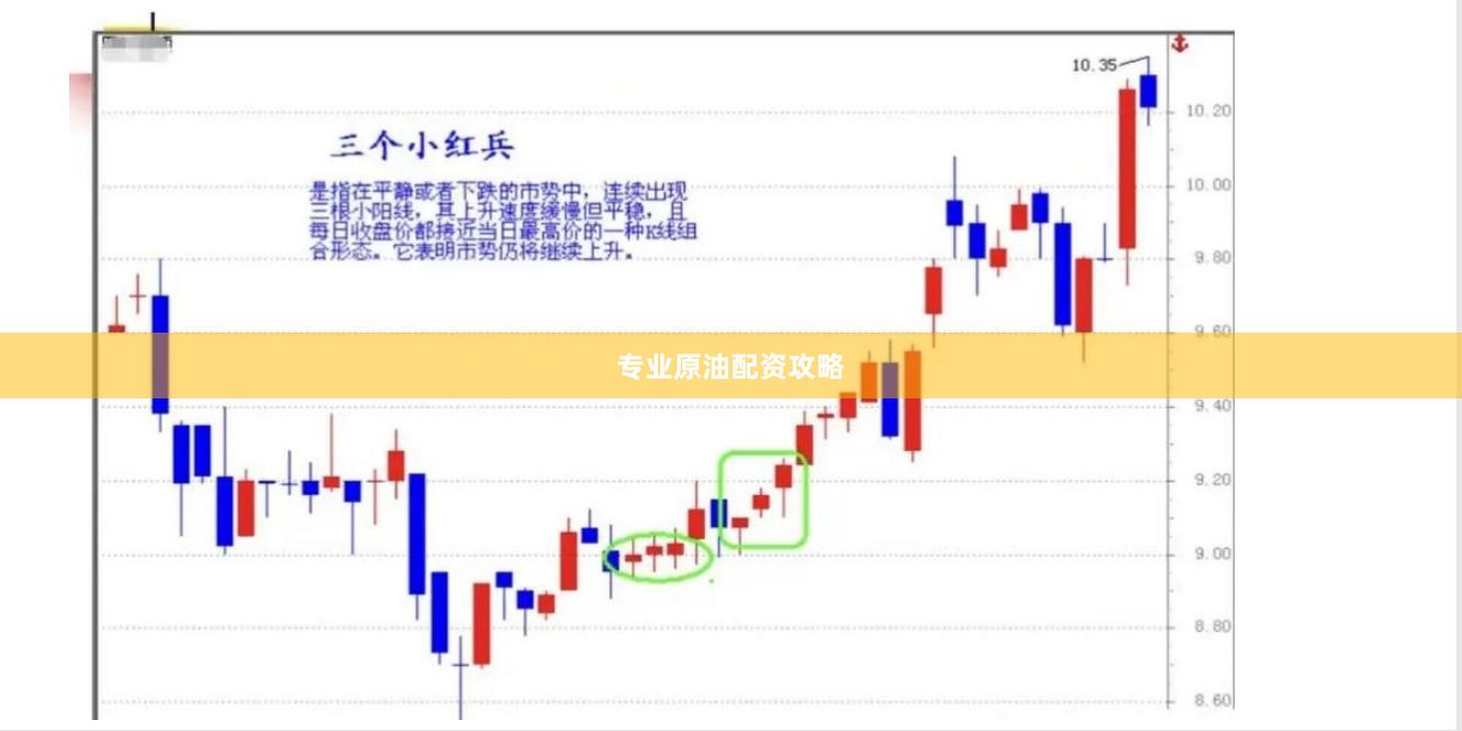 专业原油配资攻略