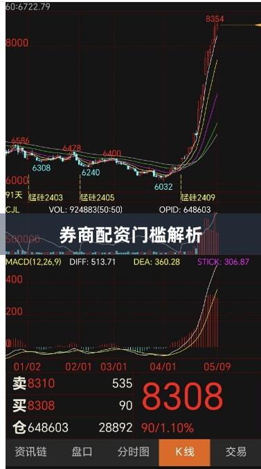 券商配资门槛解析