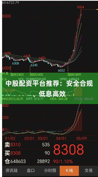 中股配资平台推荐：安全合规、低息高效